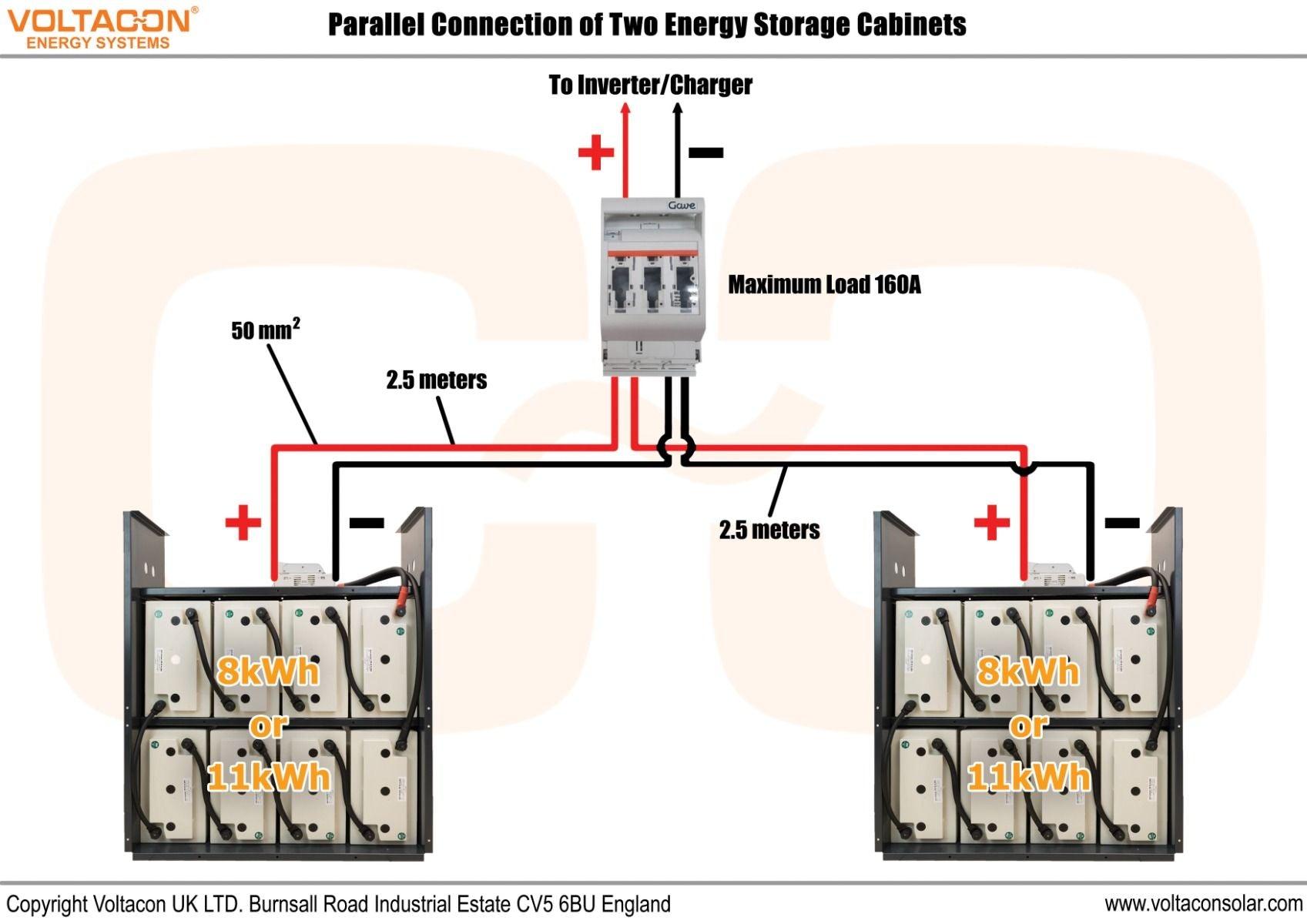 Sun Power Classic 22kWh 48V | Lead Acid Battery | Energy Storage - VoltaconSolar