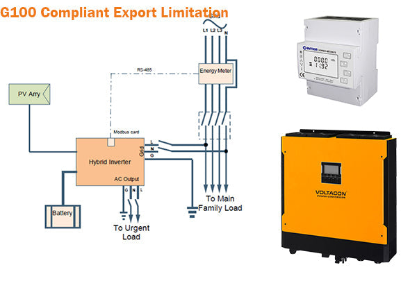 Up to speed with new regulations. Voltacon Inverters are EREC G100 compliant.