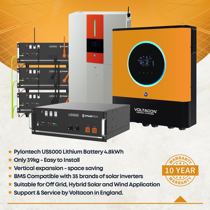How to Set up Your Hybrid 5.5kW Inverter for Self-Consumption with Energy Meter