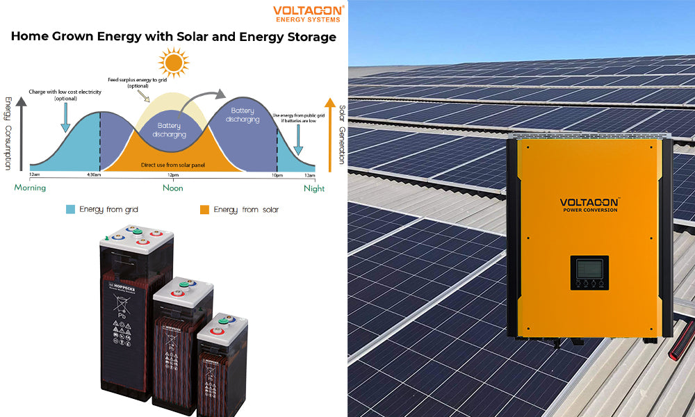 Self Consumption Hybrid Energy Storage System 3-Phase 30kW Lithium Ion & Flooded Batteries