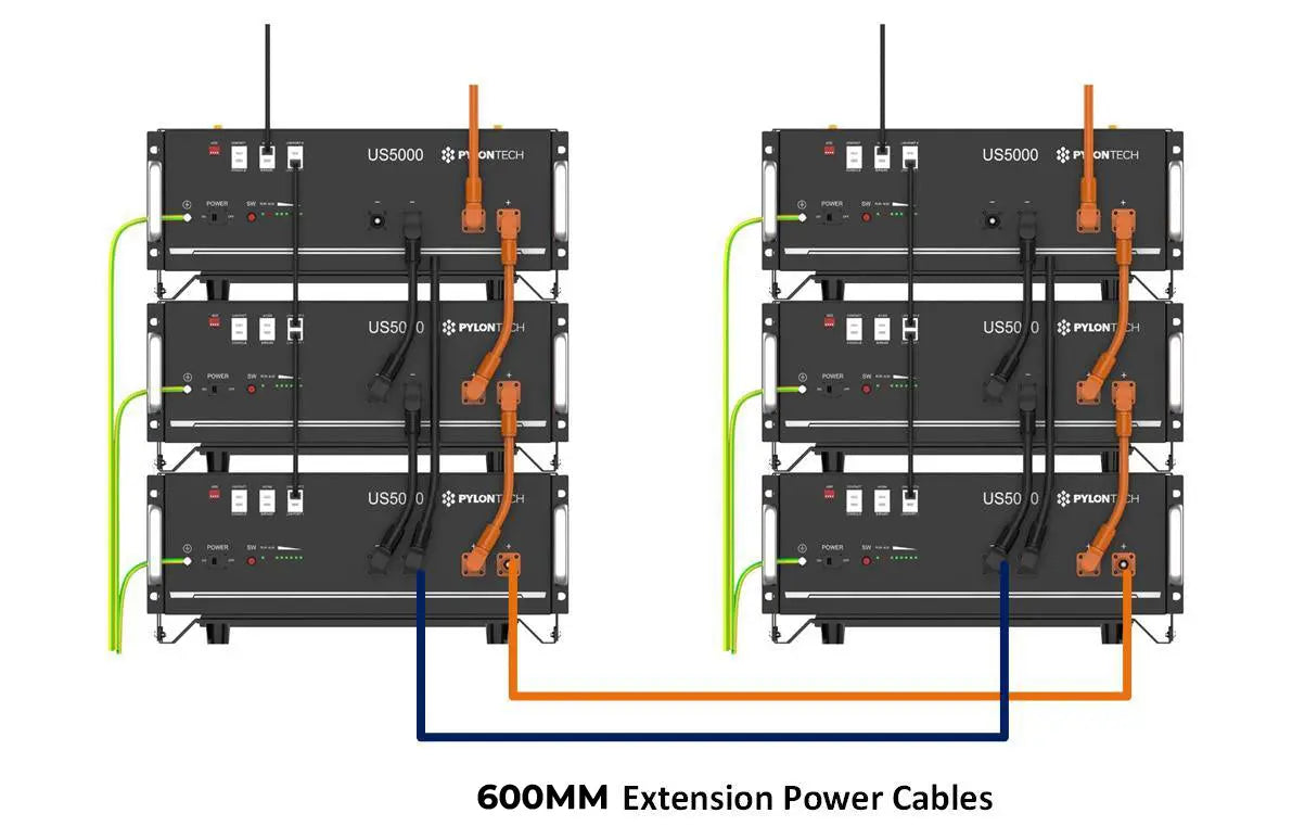 Interconnection Cables