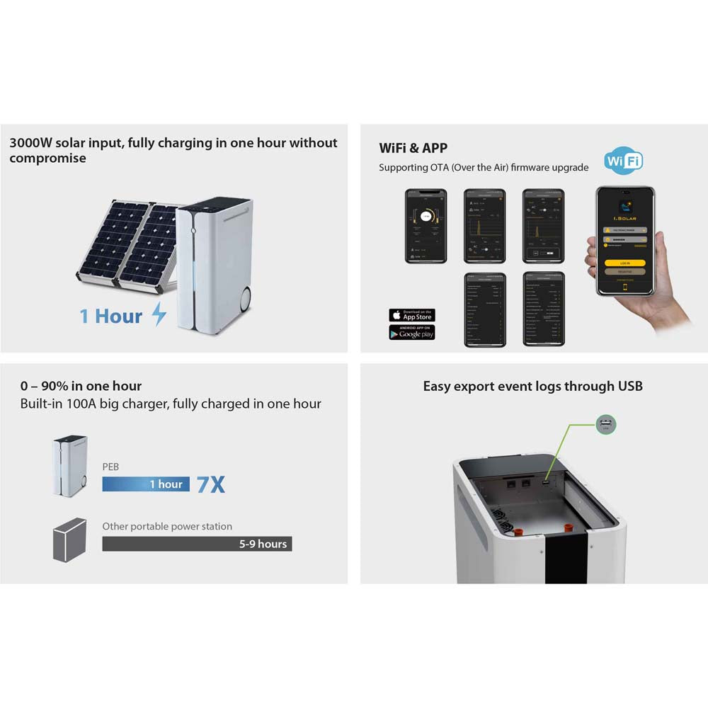 Portable Energy Storage 3kW Inverter With Built In Lithium Battery 2.5kWh - Expandable