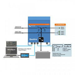 Victron Quattro 10kW 48/10000/140-100/100 230V VE.Bus - QUA481030010