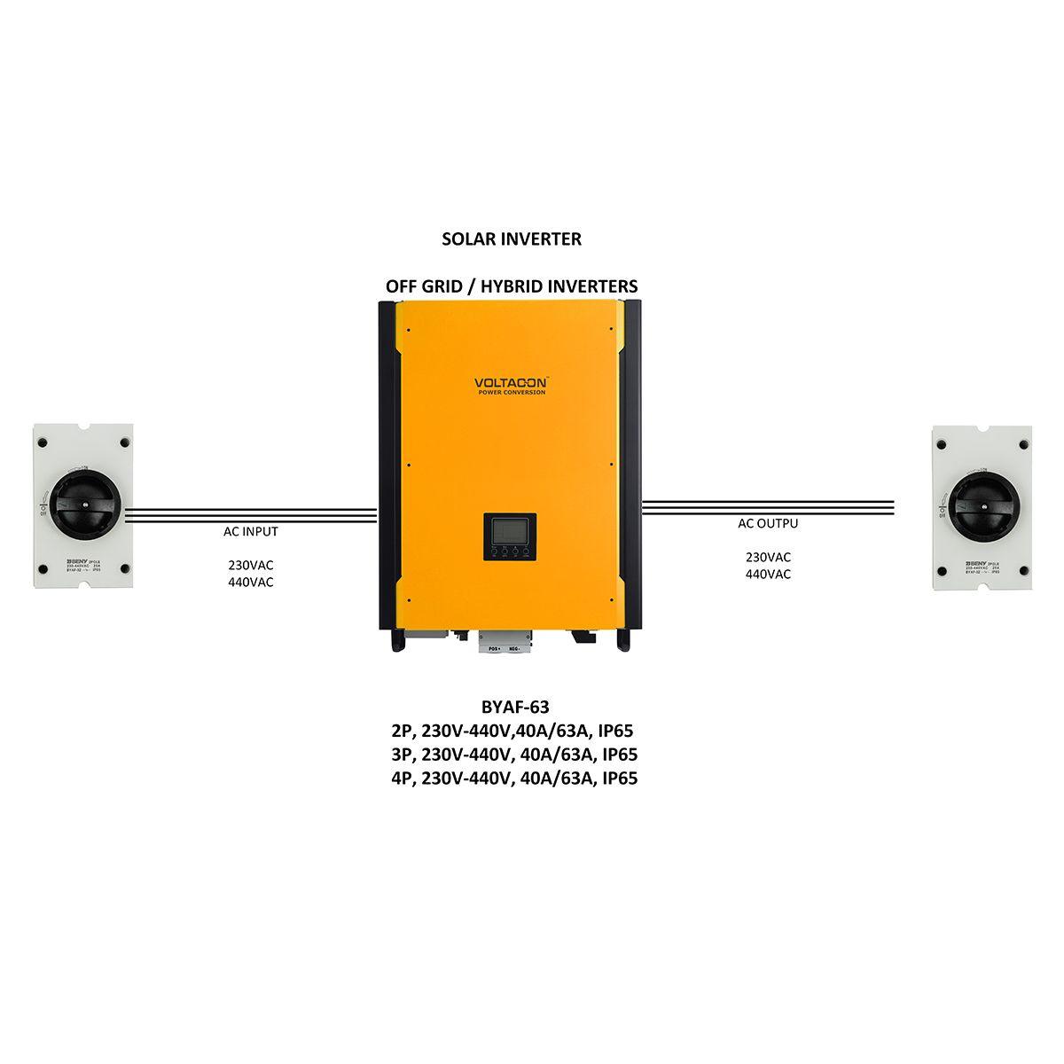 AC Switch For Solar Inverters 2P, 230V-440V,40A/63A, IP65 - VoltaconSolar