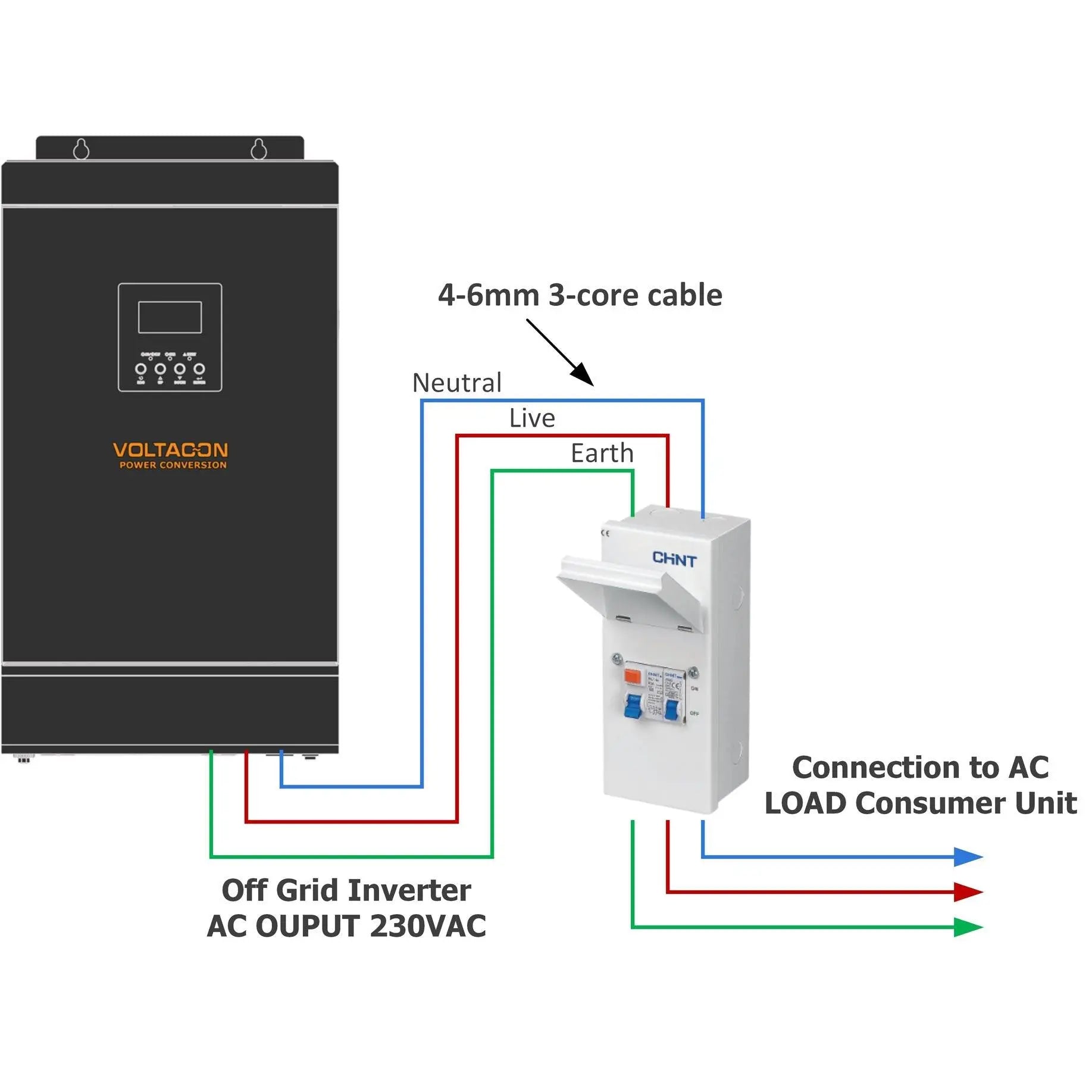 Consumer Units 1kW To 5kW Single Phase Solar Inverters. RCD / MCB Prot ...