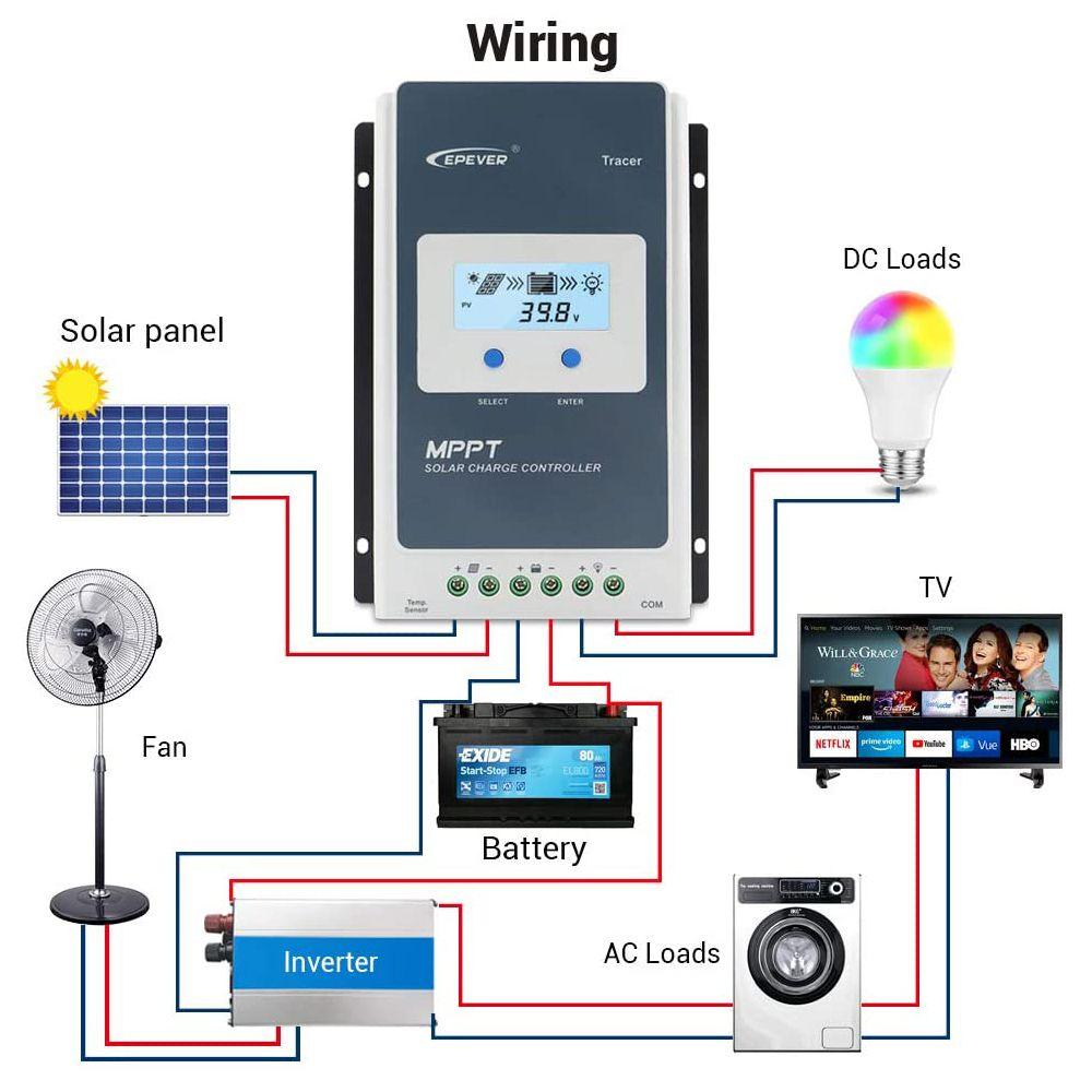 Epever 50A MPPT Tracer 5415AN Solar Battery Charge Controller - VoltaconSolar