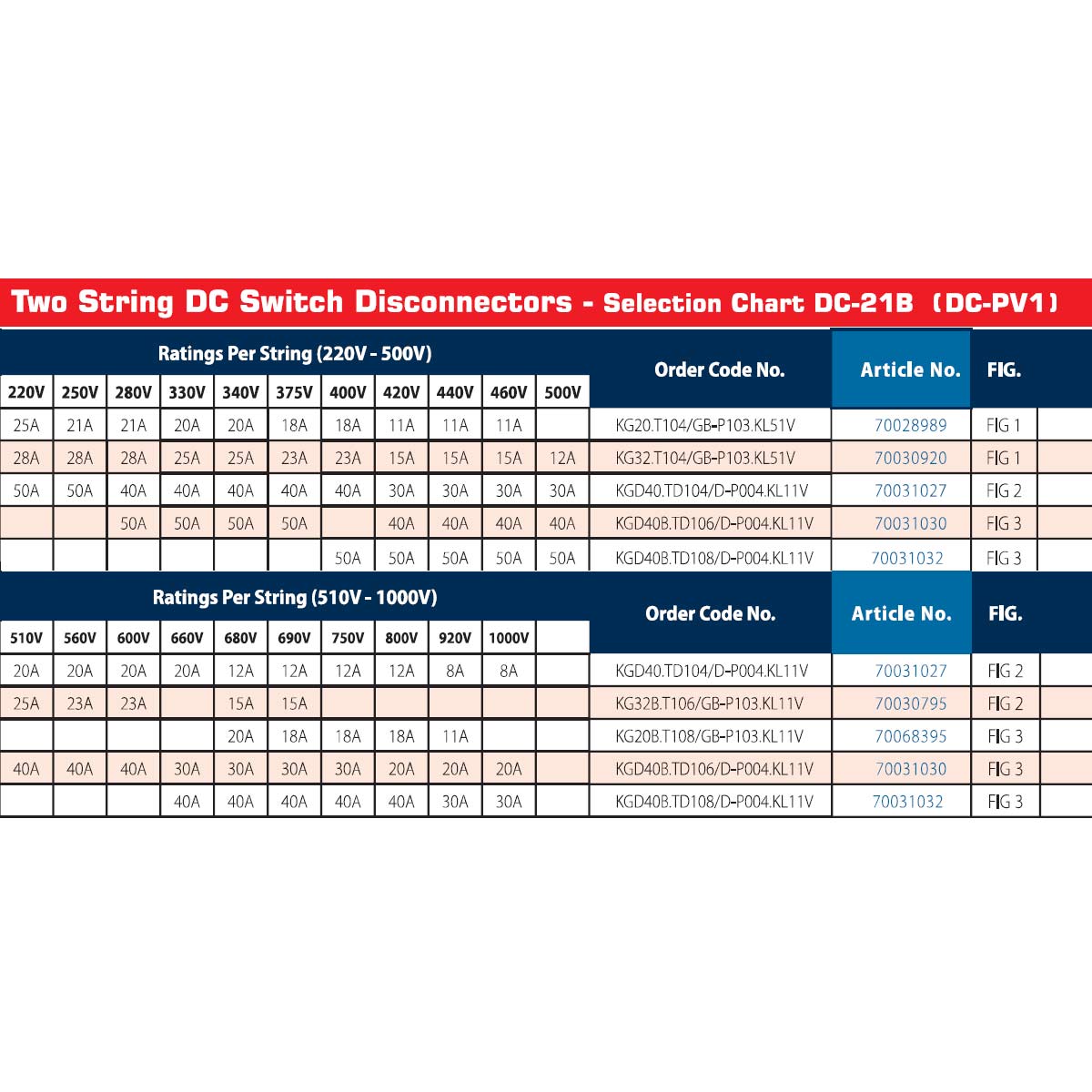 Kraus & Naimer DC Switch Disconnectors - Two String Solar Panels