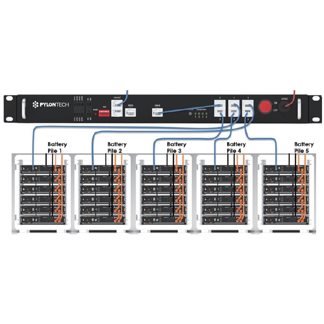 Pylontech Lv Hub - VoltaconSolar