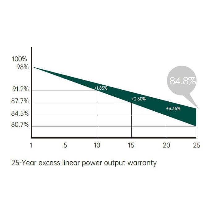 Renesola 410Watt Solar Panel 108 Half Cut Cells Monocrystalline RS41-410M-E3 - VoltaconSolar