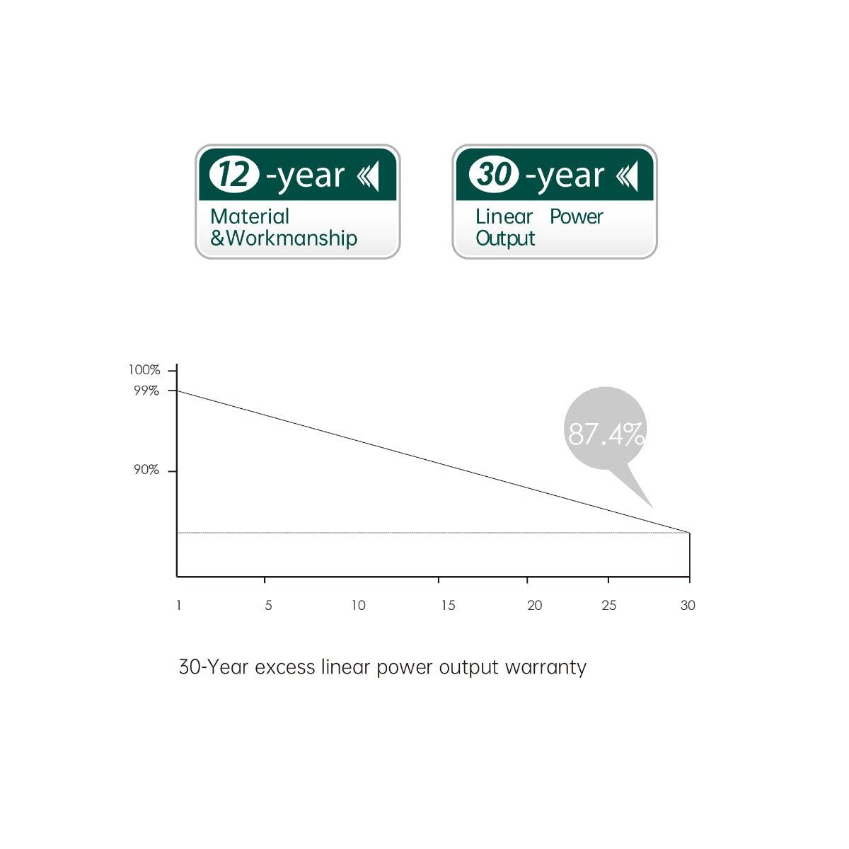 Renesola Solar Panel 425W Half Cut 108-Cells N-TopCon Mono-Facial All Black - VoltaconSolar