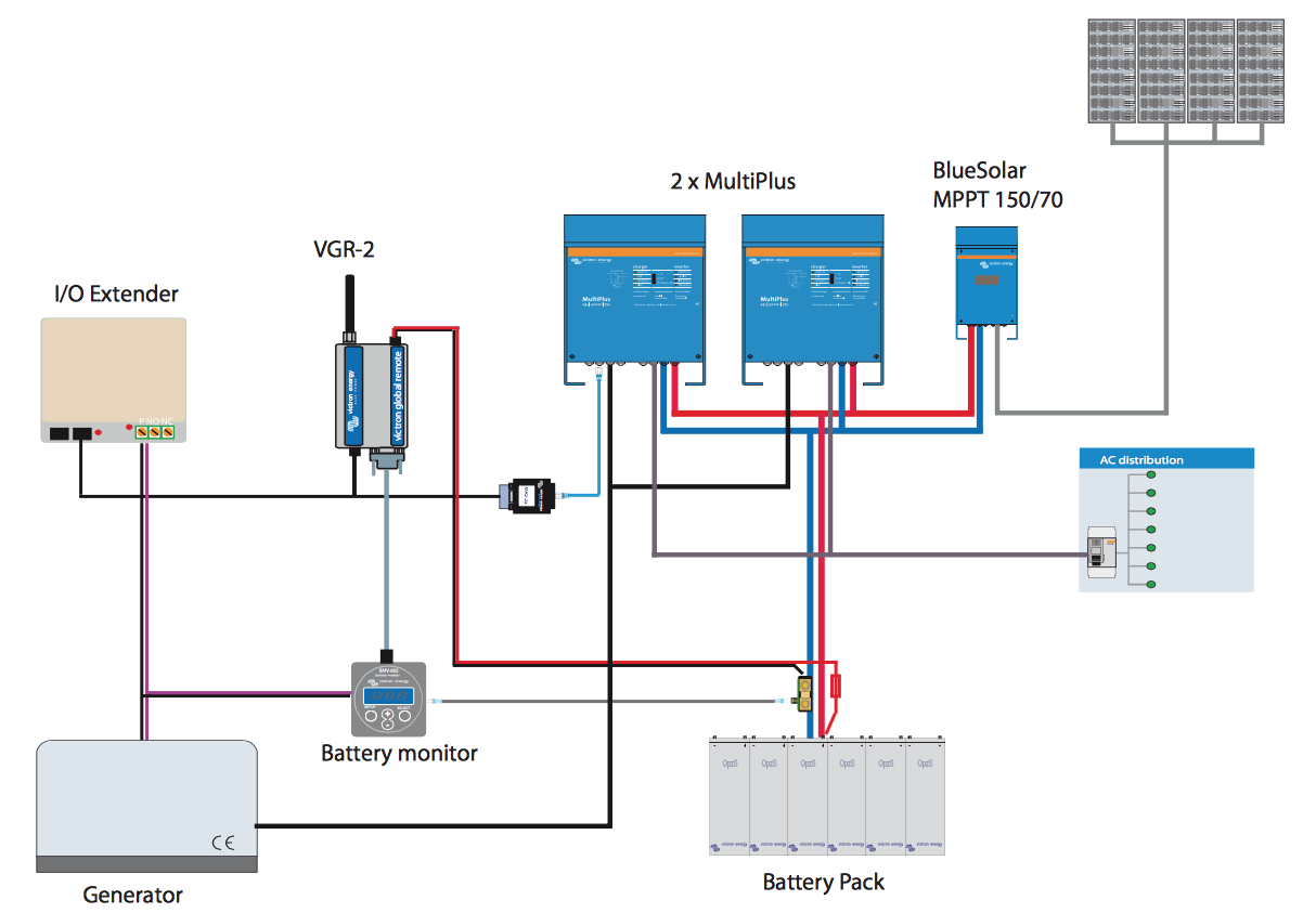 Victron MultiPlus 12/3000/120-16 230V VE.Bus - PMP122300001