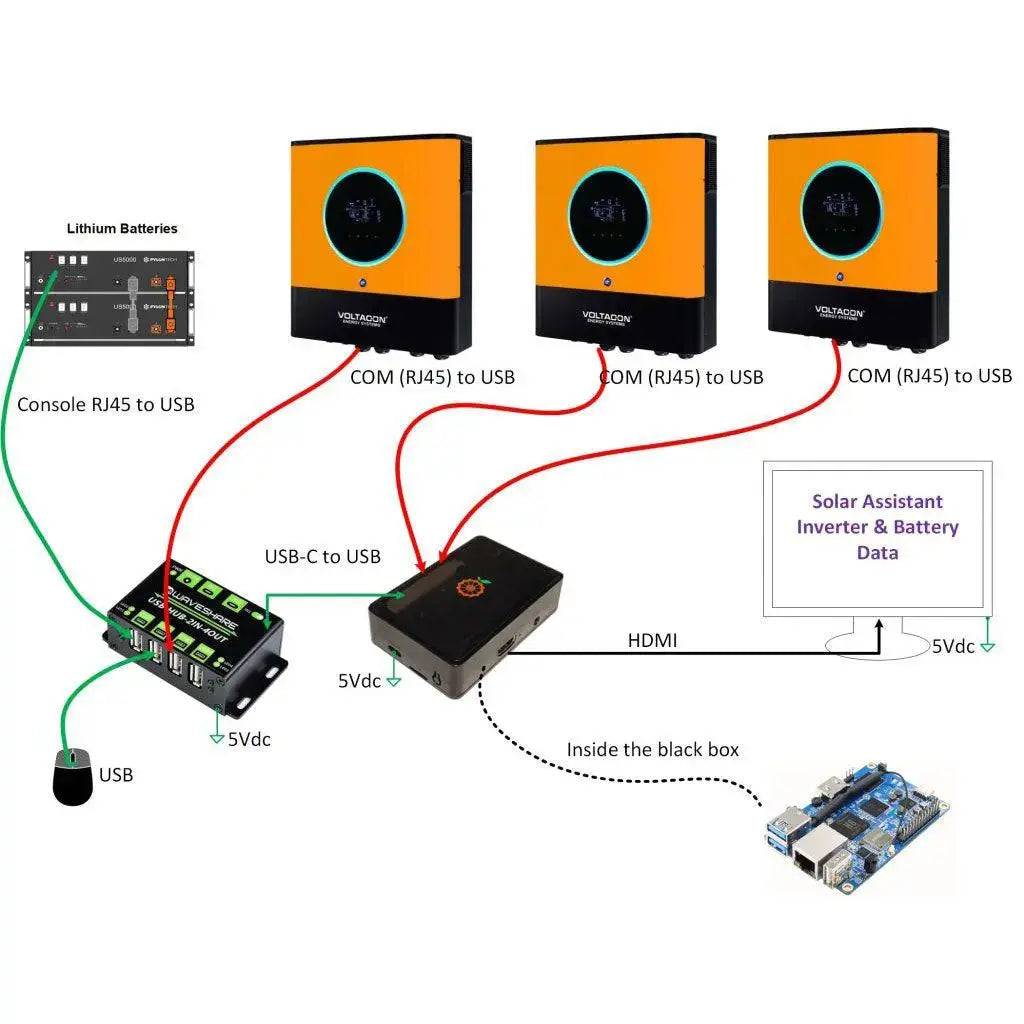 Solar Assistant Raspberry Pi 4 Online Monitoring Solar Inverter ...