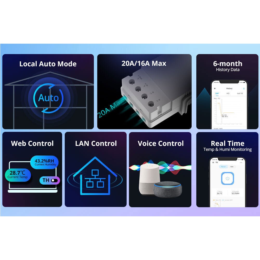 SONOFF TH Elite Smart Temperature and Humidity Monitoring Switch(16A)