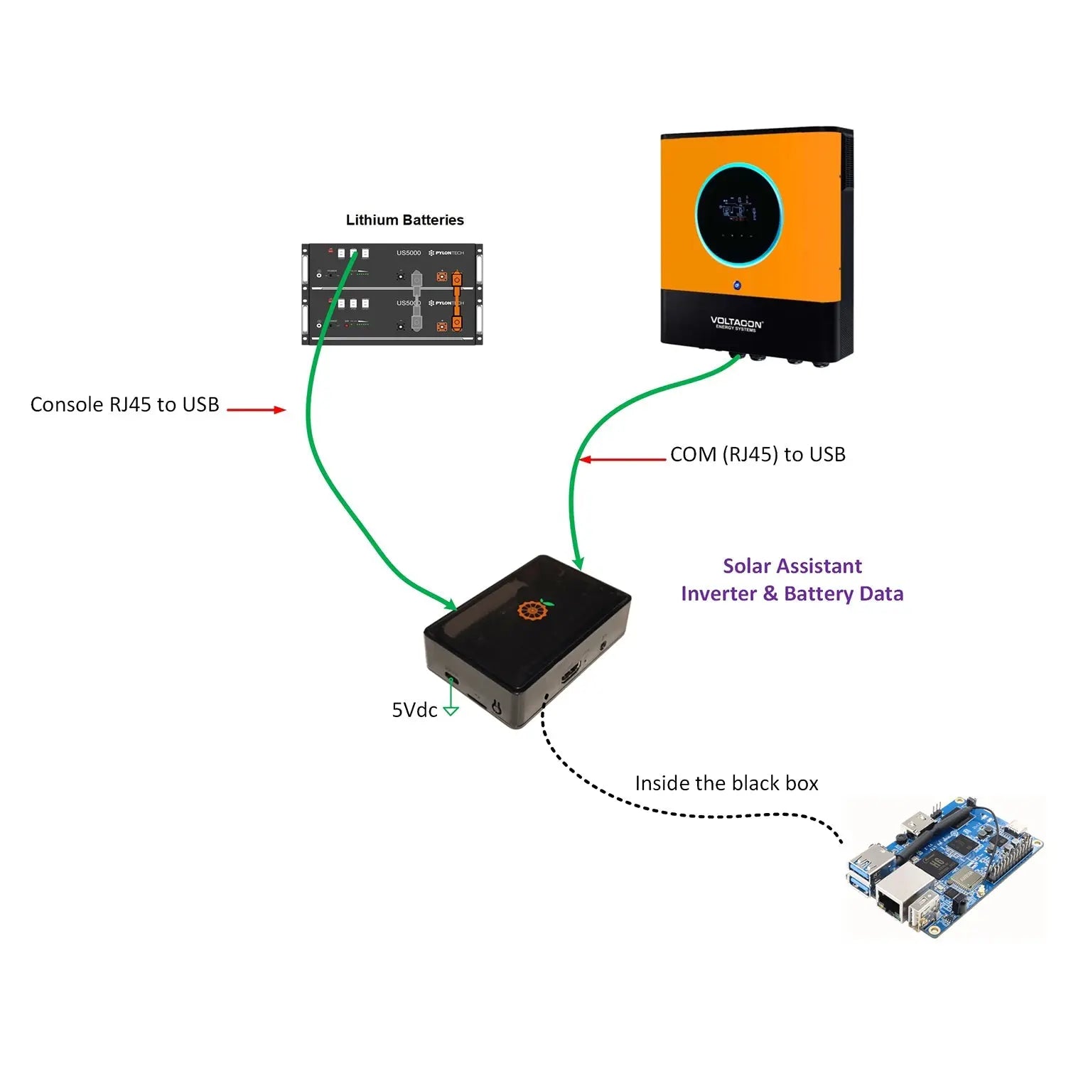 Special Cable RS232 To USB Solar Assistant & Voltacon Inverter Compati ...