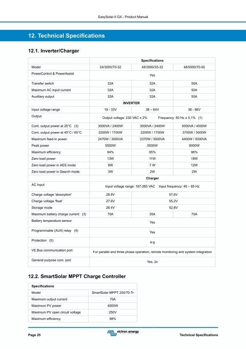 Victron EasySolar-II 48/5000/70-50 MPPT 250/100 GX - PMP482507010