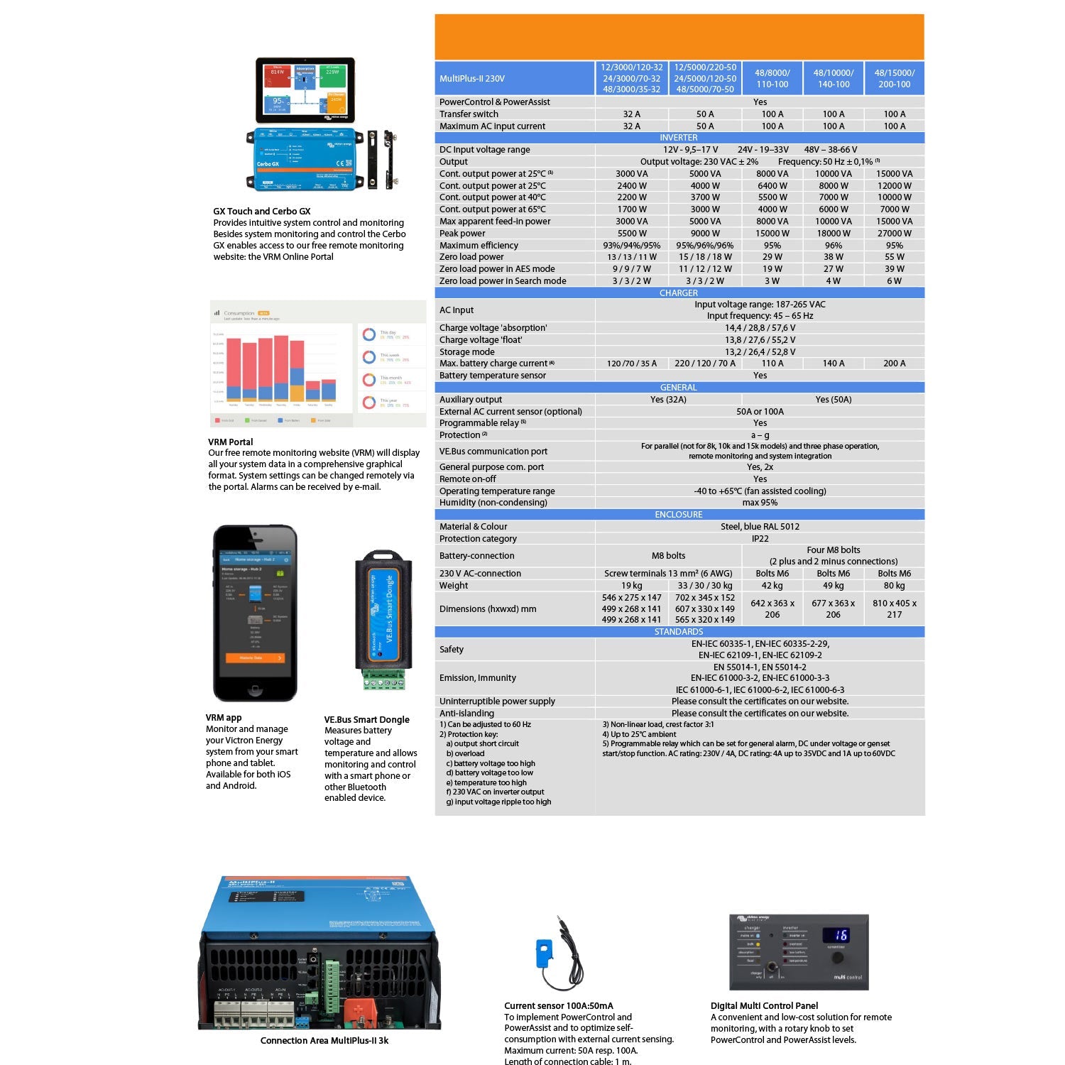 Victron  MultiPlus-II 48/8000/110-100 230V - PMP482805000