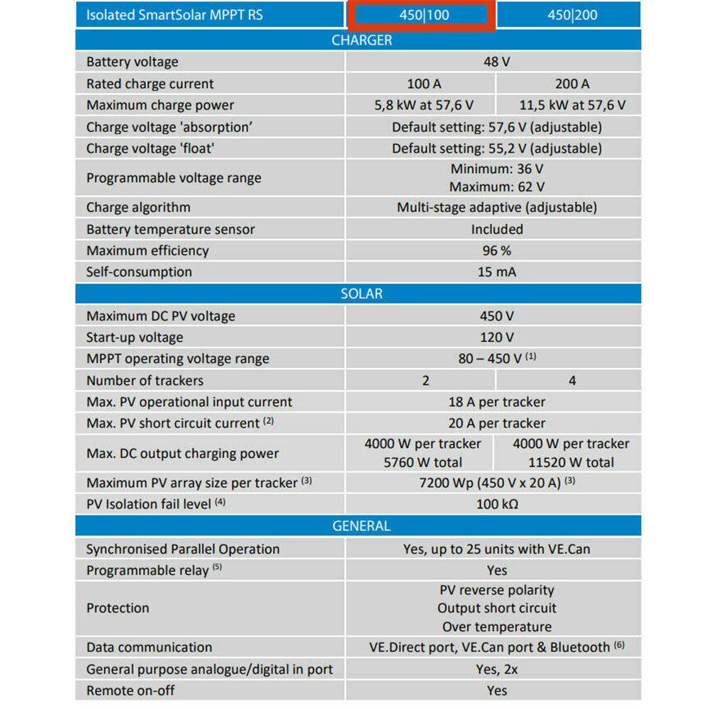 Victron SmartSolar MPPT RS 450/100-Tr - SCC145110410 - VoltaconSolar