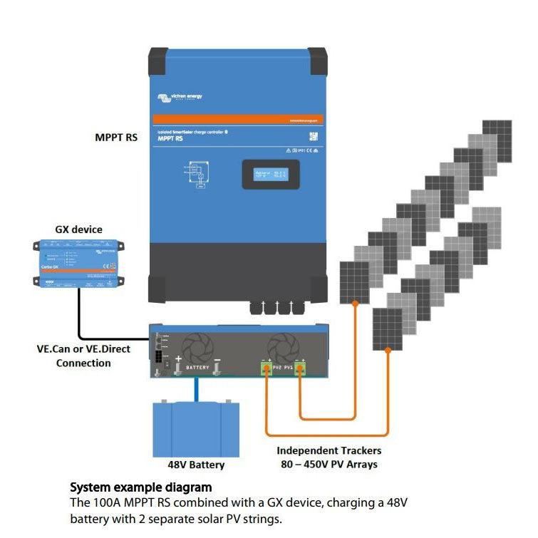 Victron SmartSolar MPPT 250/100-MC4 VE.Can Şarj Regülatörü Yüksek Güç & En Uygun Victron SmartSolar MPPT 250/100-MC4 VE.Can Şarj Regülatörü Yüksek Güç & En Uygun