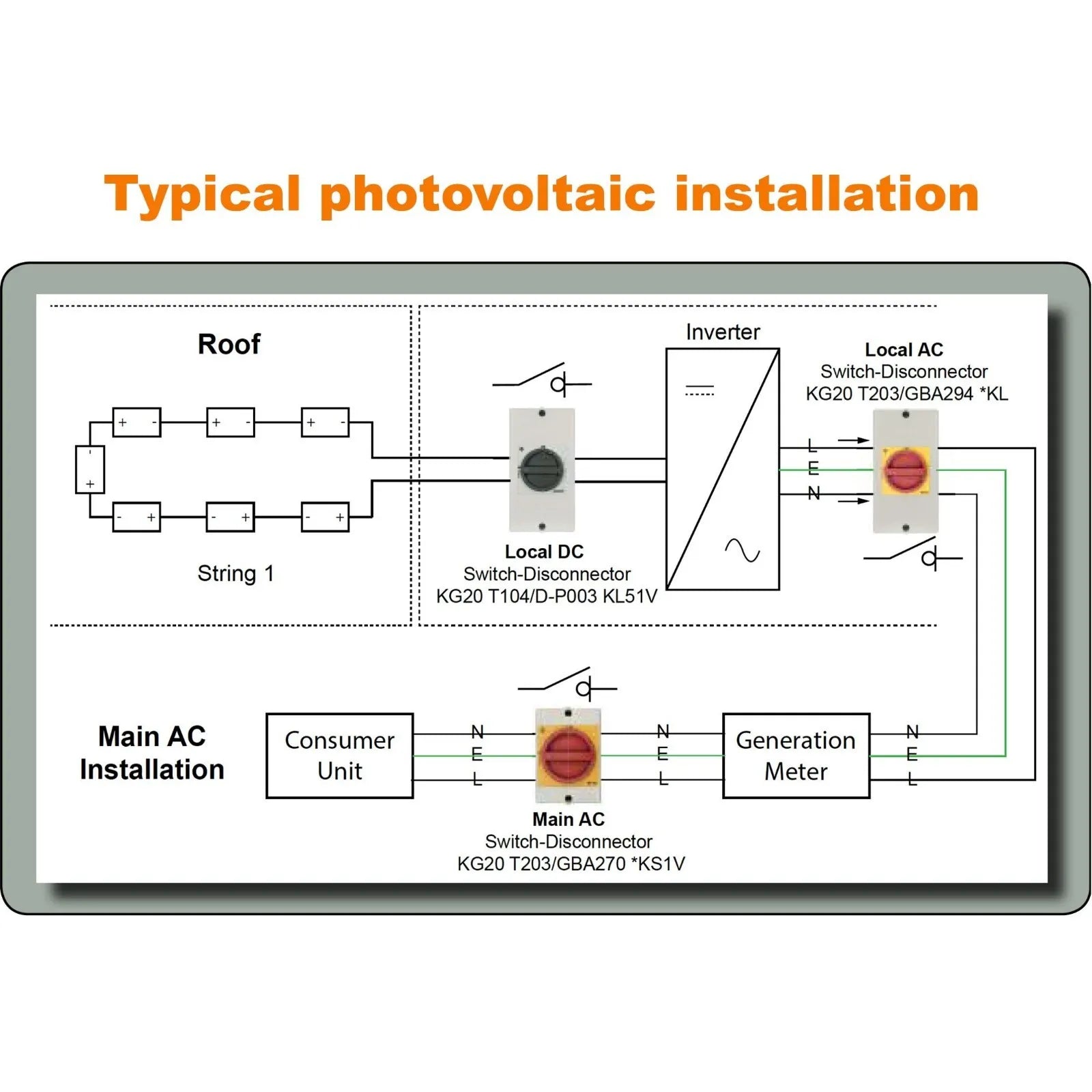 Volta-Switch DC Isolator For Solar Panel String  Up To 1200V 32A