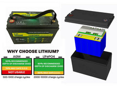 Voltacon LifePO4 12V Lithium Battery 165Ah Built in BMS - VoltaconSolar