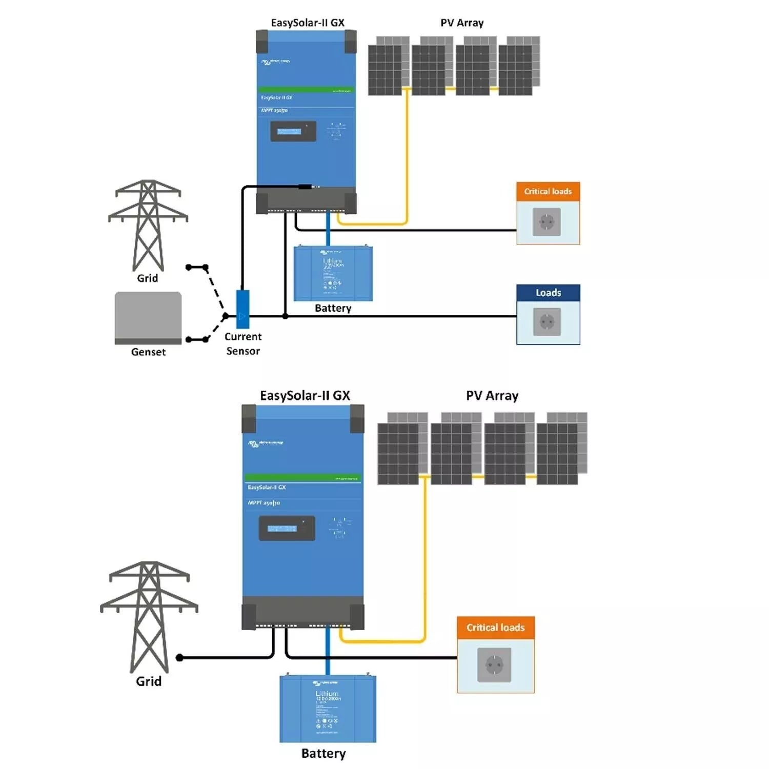 Victron EasySolar-II 48/5000/70-50 MPPT 250/100 GX - PMP482507010