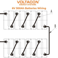 14kWh Energy Storage with Voltacon GEL Batteries 48V On Racks ...