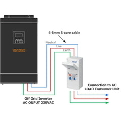 Consumer Units 1kW To 5kW Single Phase Solar Inverters. RCD / MCB Protection - VoltaconSolar