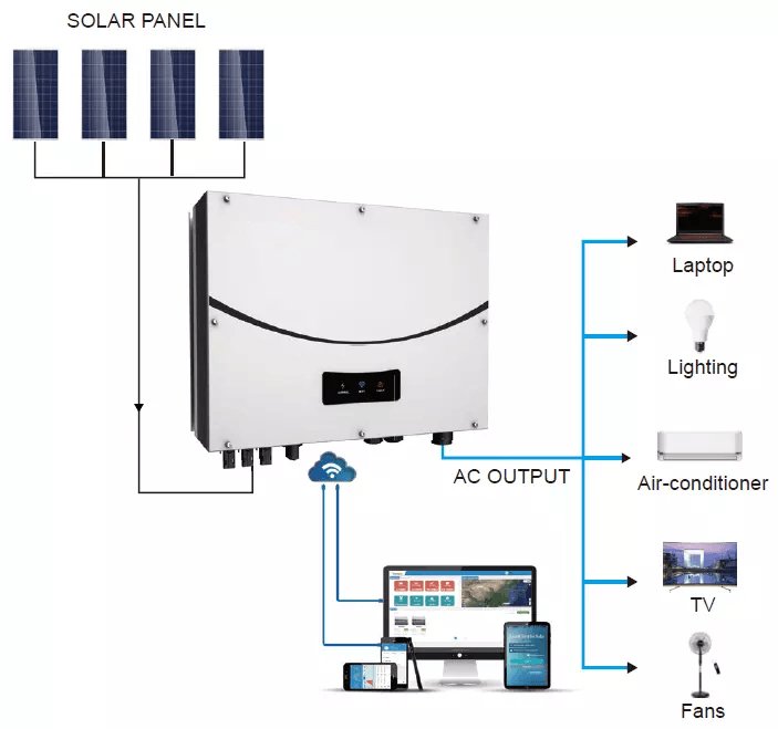 Elios Three-phase 15kW Grid Tied Solar Inverter G98/G99 Compliant - Net Metering - VoltaconSolar