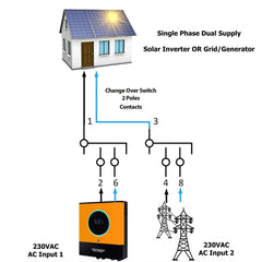 Kraus & Naimer Change Over Switch 2-pole Single Phase 63A. Solar/Wind/Grid Dual Source - VoltaconSolar