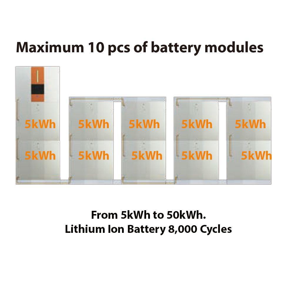 Lithium Ion Battery 5kWh 48V For ESS 5.5kW And All Voltacon Off Grid Inverters - VoltaconSolar