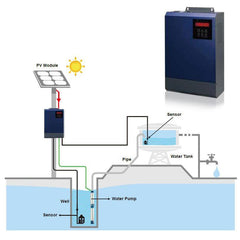 Nero 11kW Solar Water Pump Inverter Three Phase - VoltaconSolar