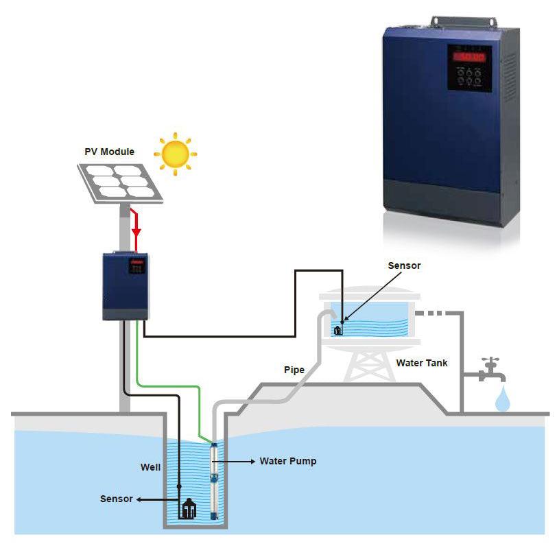 Nero 7.5kW Solar Water Pump Inverter 3-phase Voltacon (Aspire) - VoltaconSolar