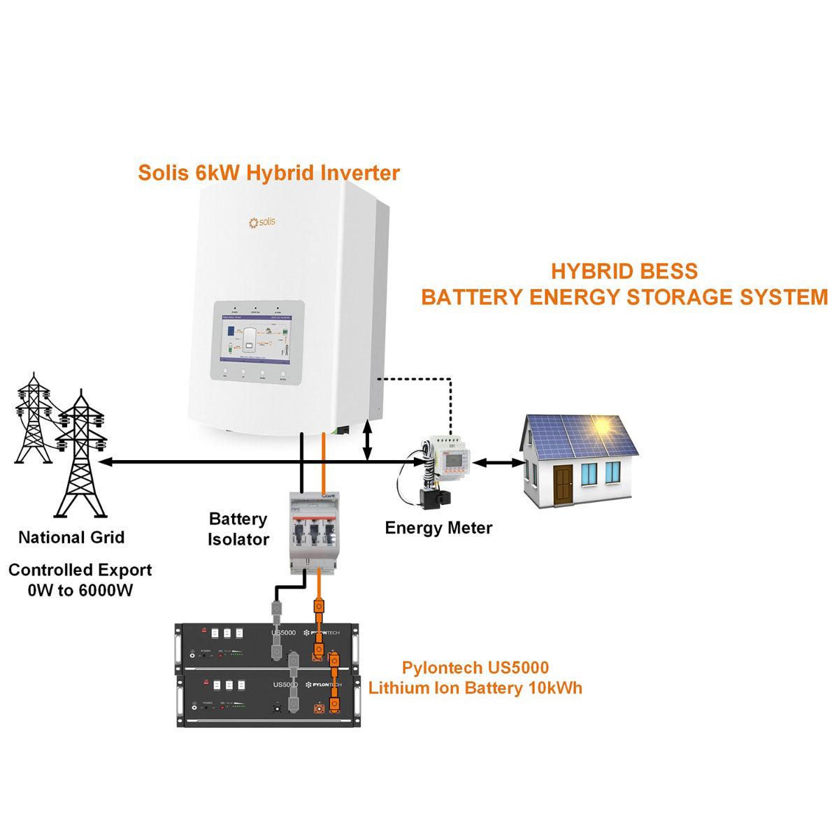 Solis 6kW Hybrid ESS 10kWh Lithium Ion US5000 Battery - Kit - VoltaconSolar