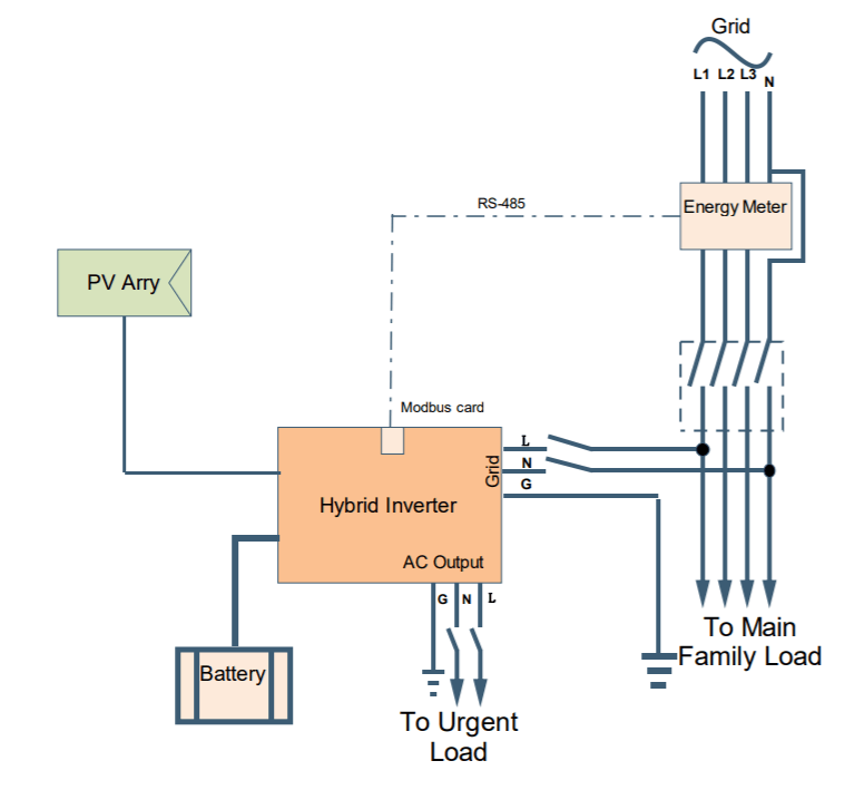 Used - Hybrid 5.5kW Single Phase Solar Inverter Off-Grid with Utility Back Up - VoltaconSolar