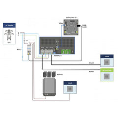 Energy Meter ET112 - 1 phase - max 100A - REL300100000 - VoltaconSolar