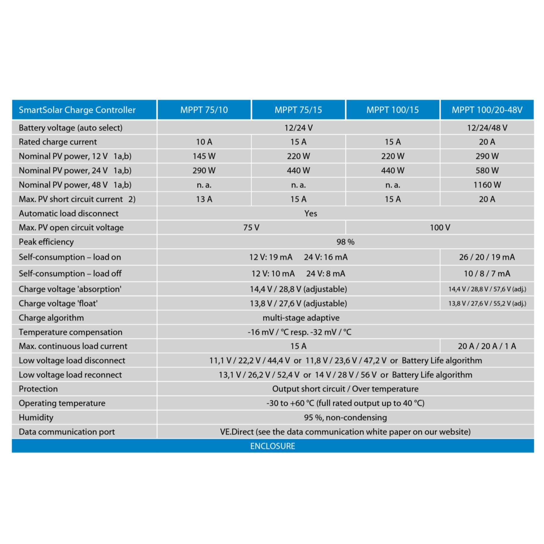 Victron SmartSolar MPPT 100/20 (Up To 48V) - SCC110020160R - VoltaconSolar