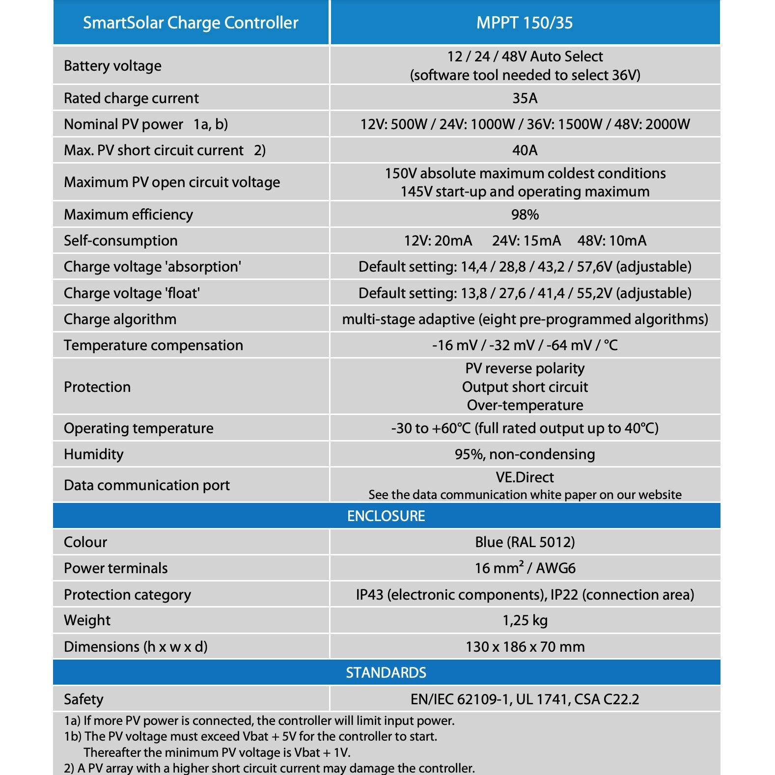 Victron SmartSolar MPPT 150/35 - SCC115035210 - VoltaconSolar