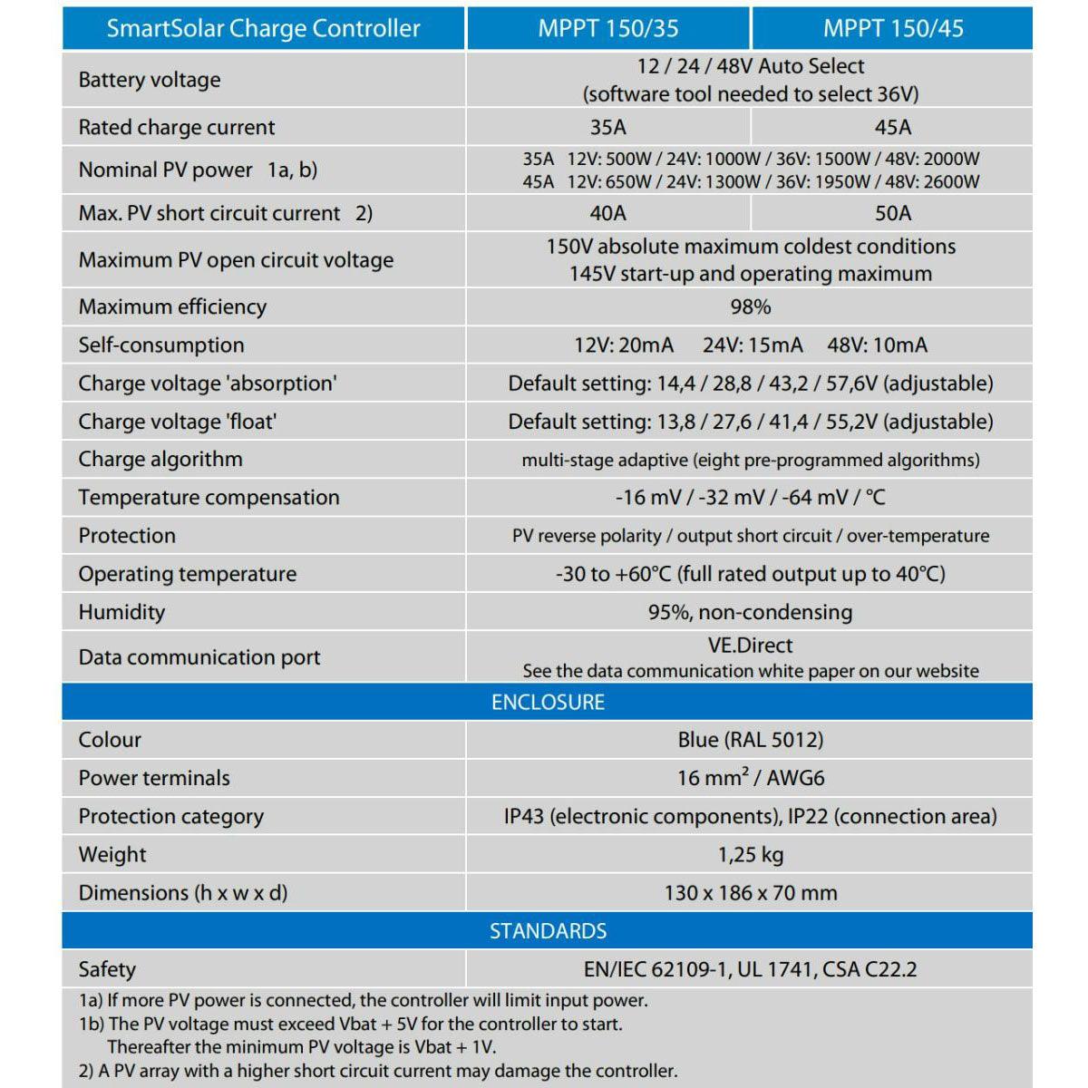 Victron SmartSolar MPPT 150/45 - SCC115045212 - VoltaconSolar